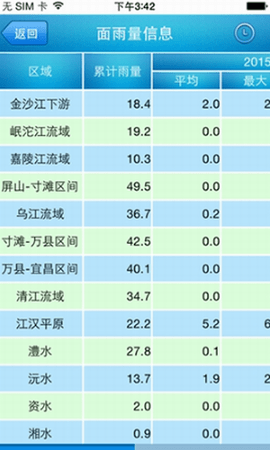 长江水文